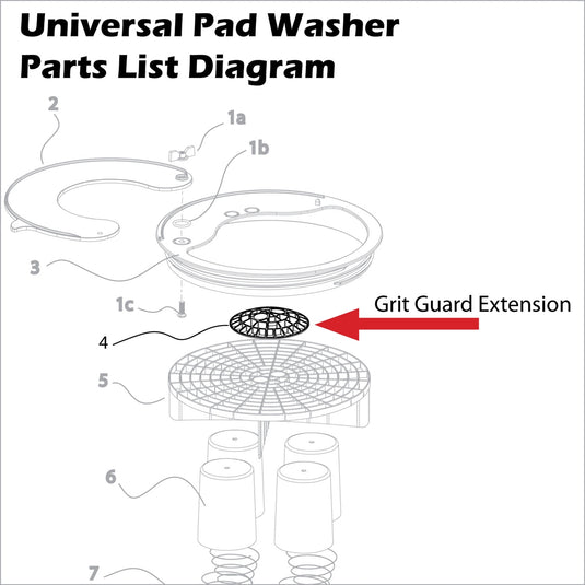 Grit Guard Extension (2 pack) for The Universal Pad Washer